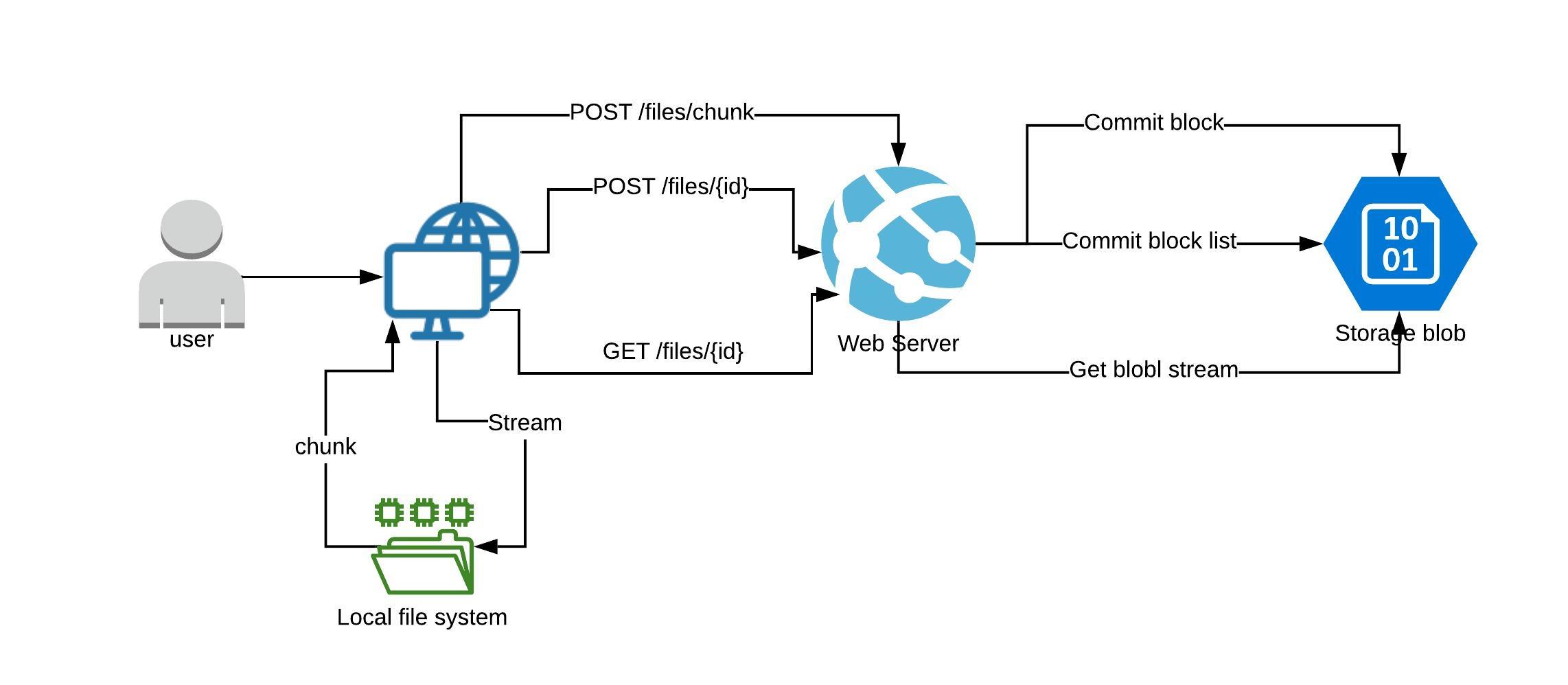 architecture Architecture